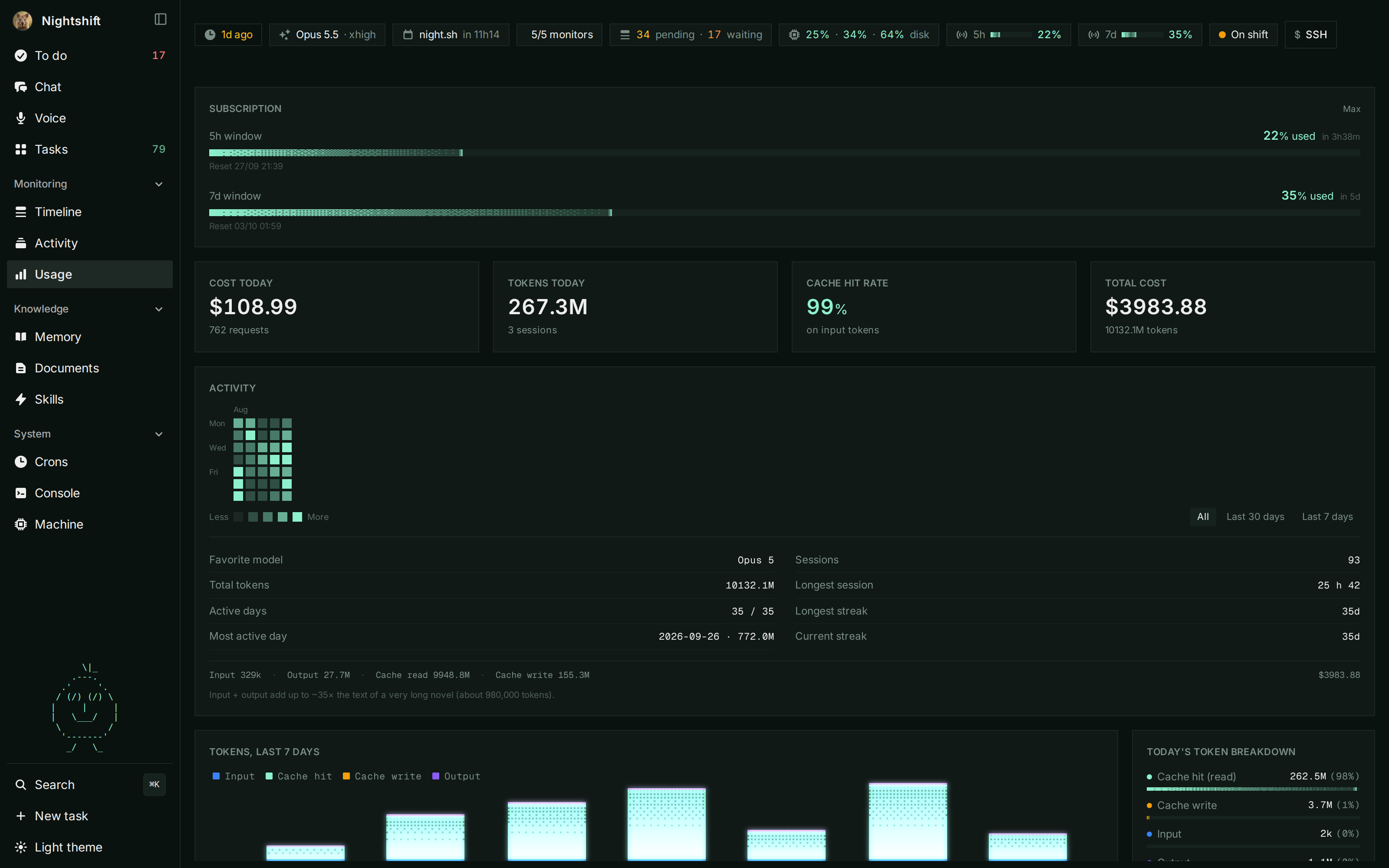 Token usage, cache hit rate, and cost per session. No surprise bills.