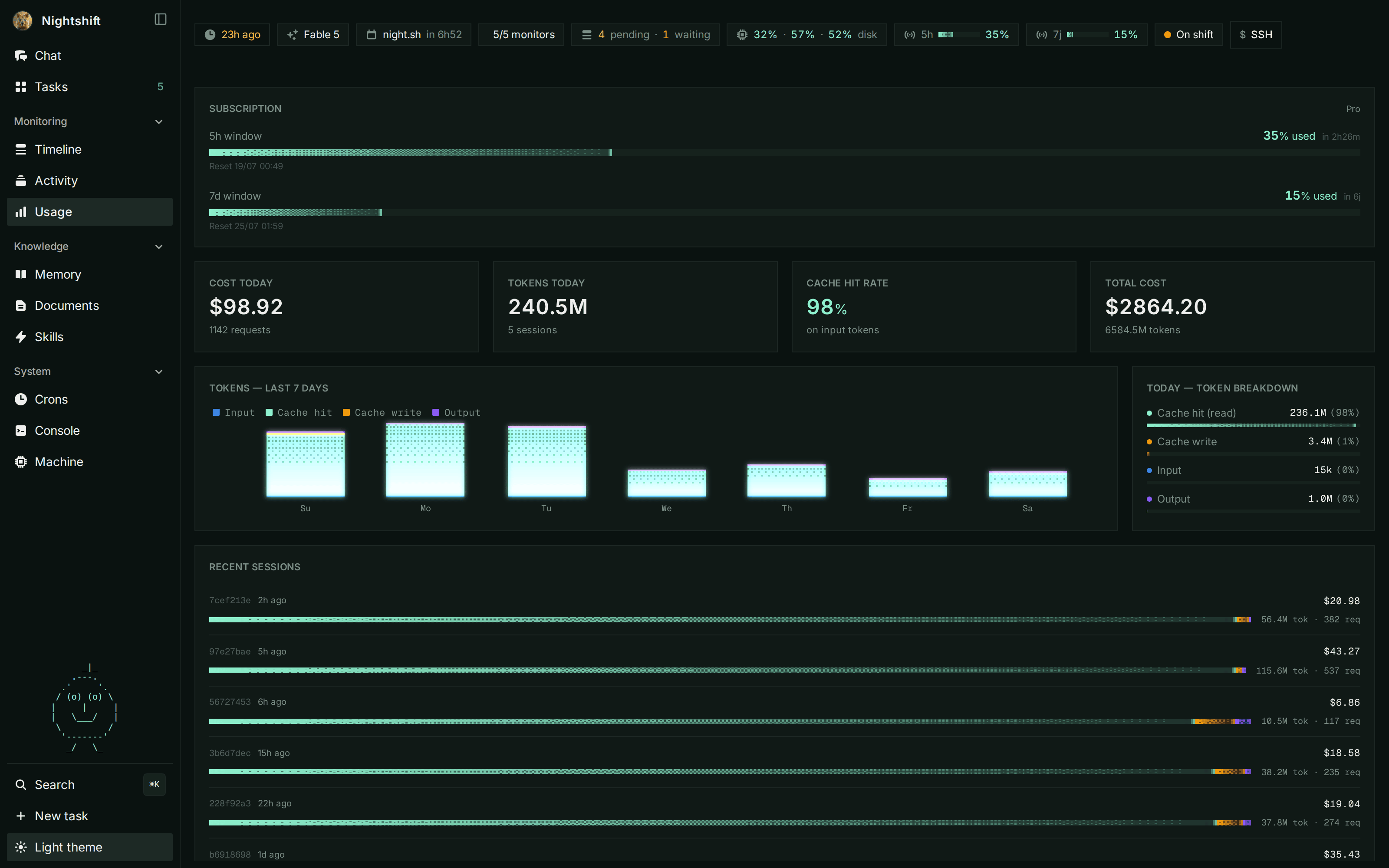 Token usage, cache hit rate, and cost per session. No surprise bills.